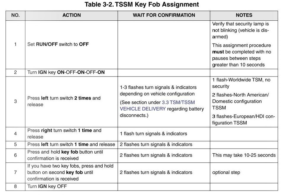 TSSM2